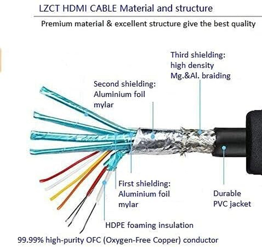 4K High Speed HDMI Cable 50FT with Ethernet HDMI Cord V2.0 Support 4K@60Hz Ultra HD 2160P 3D ARC HDR (Length from 3' to 125') Dual Color Mould
