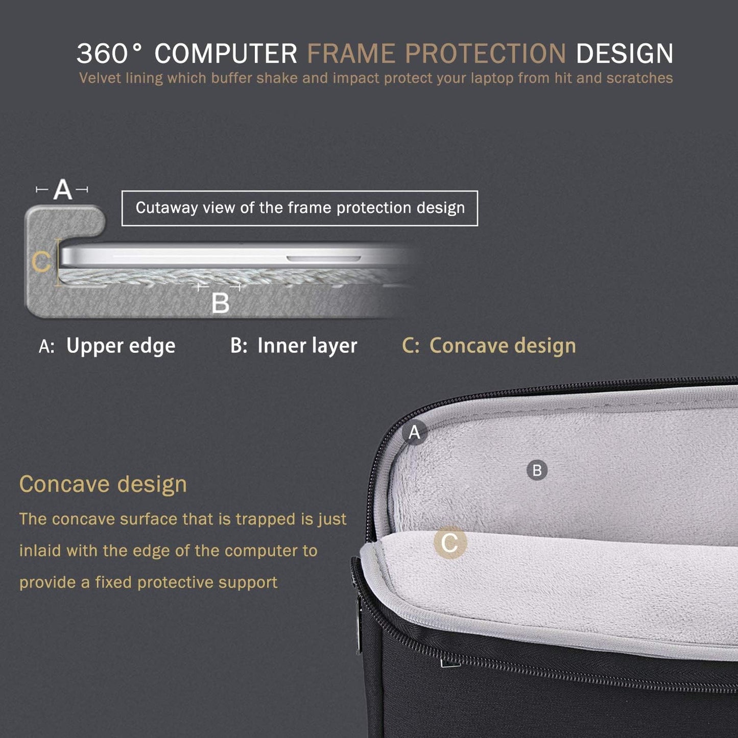 13 13.6 Inch Laptop Sleeve Case Compatible with Macbook Air/Macbook Pro 13 M2/M1,13.5 Surface Laptop 5/4, Surface Pro X / 9/8, Ipad Pro 12.9, Waterproof Computer Bag Cover with Handle, Black