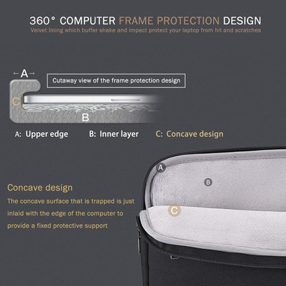 13 13.6 Inch Laptop Sleeve Case Compatible with Macbook Air/Macbook Pro 13 M2/M1,13.5 Surface Laptop 5/4, Surface Pro X / 9/8, Ipad Pro 12.9, Waterproof Computer Bag Cover with Handle, Black