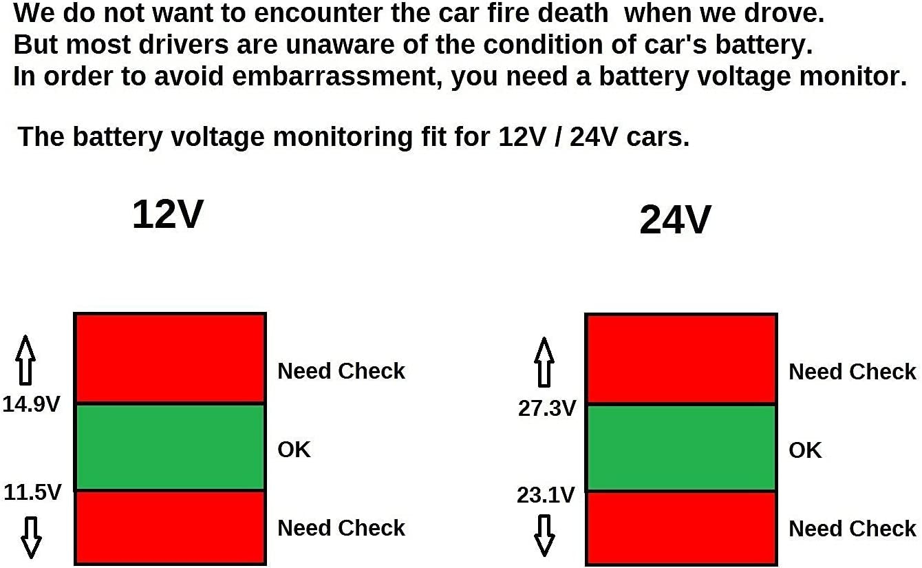 Dual USB Car Charger, 4.8A Output, 12/24 Volt USB Adapter Plug for Cigarette Lighter Voltage Meter, Compatible with Iphone,Ipad, Samsung Galaxy, LG, Google, Silver