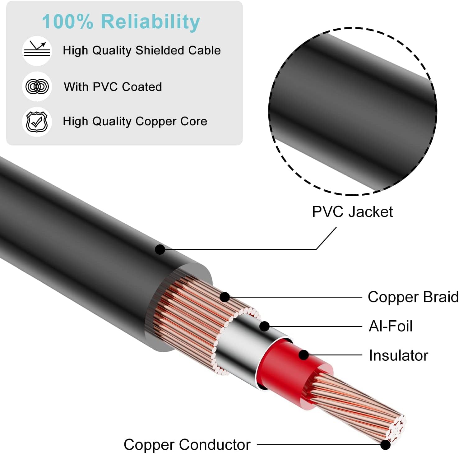 RCA Extension Cable, 2RCA Male to 2RCA Female Stereo Audio Cables for Home Theater, HDTV, Amplifiers, Hi-Fi Systems (50FT/15M)