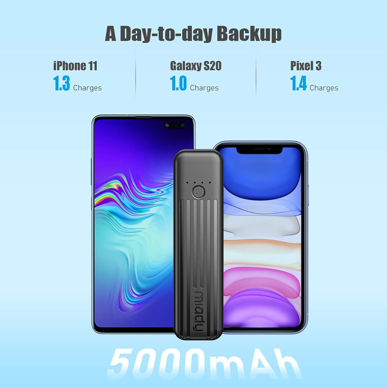 2-Pack Small Portable Charger, 5000Mah Battery Pack 3.45Oz Lightweight Power Bank 5V/2.4A Output & 5V/2A Input Battery Pack Charger Mini Portable Phone Charger for Iphone, Samsung Galaxy Etc